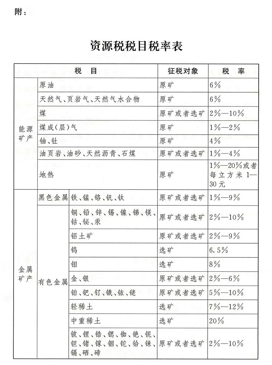 重磅！《中华人民共和国资源税法》发布，明年9月1日起实施（附解读）(图2)