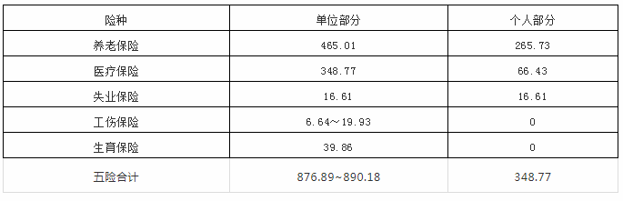 2019年杭州社保最新标准来了，7月正式启用！(图3)